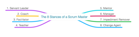Scrum Master stances